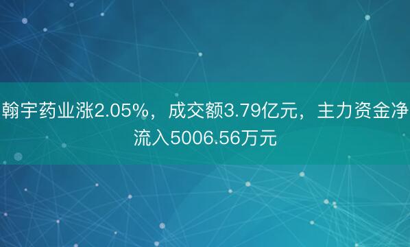 翰宇药业涨2.05%，成交额3.79亿元，主力资金净流入5006.56万元